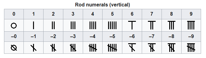 rods